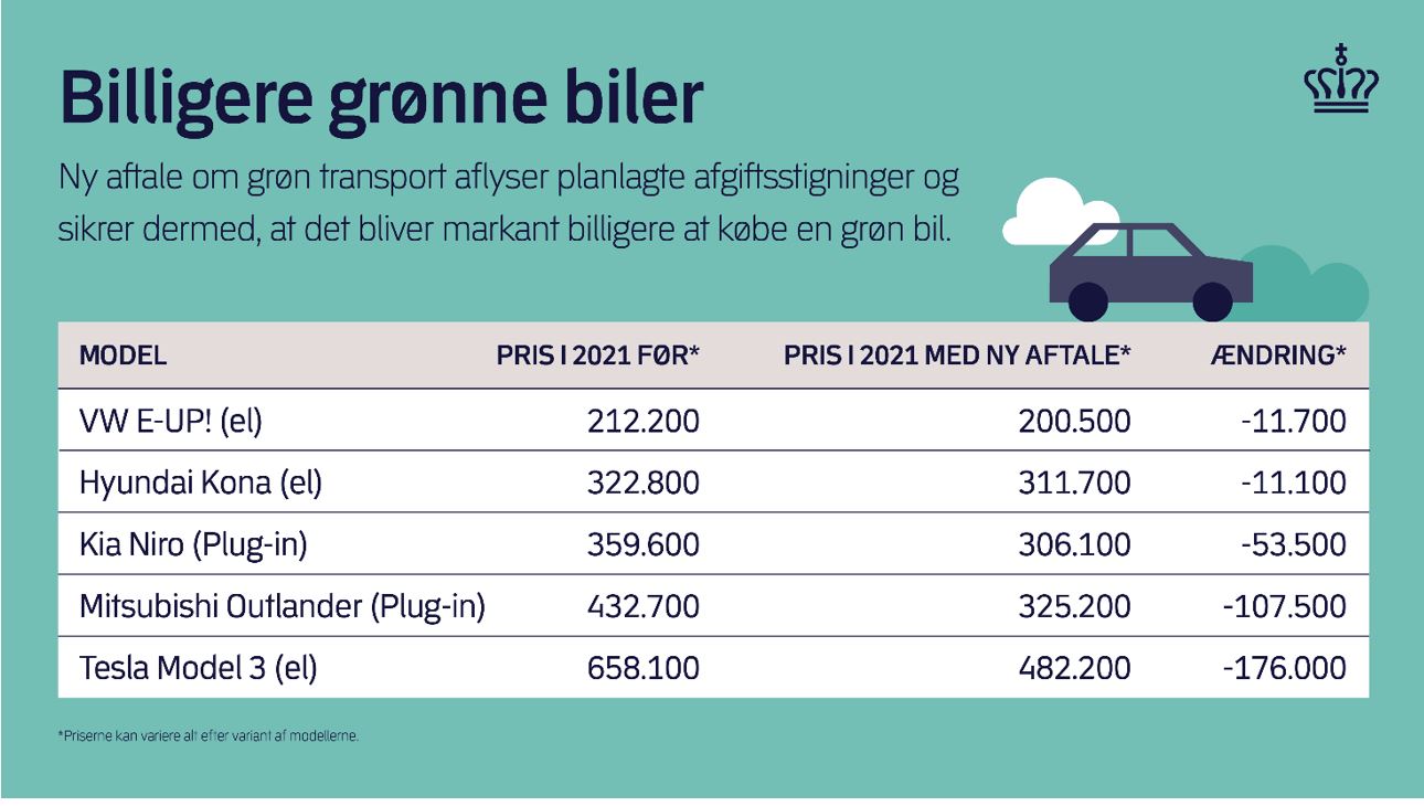 Nye bilafgifter | Dansk Bilbrancheråd